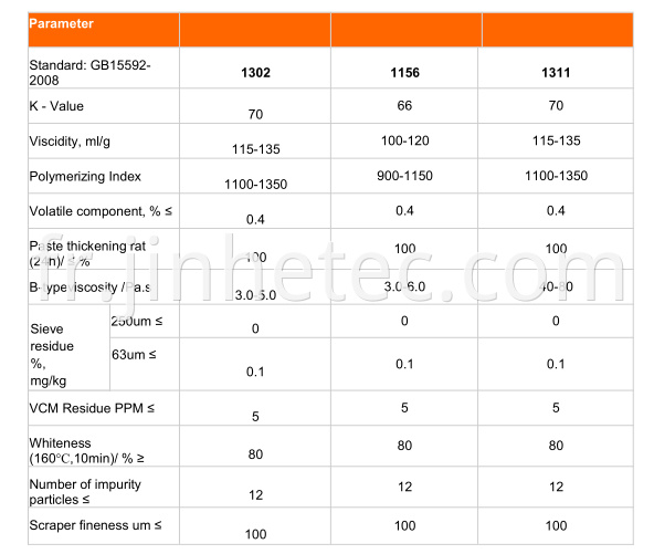 PVC PASTE1302 1156 440 450